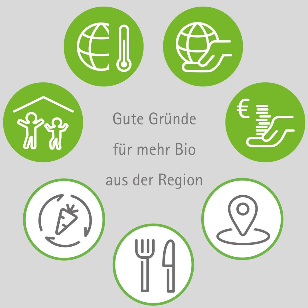 Ein Kreis aus Icons für (v.o. im UZS) - Umweltschutz, Wertschöpfung, regional, Essen, Ökolandbau, Gesundheit, Klimaschutz